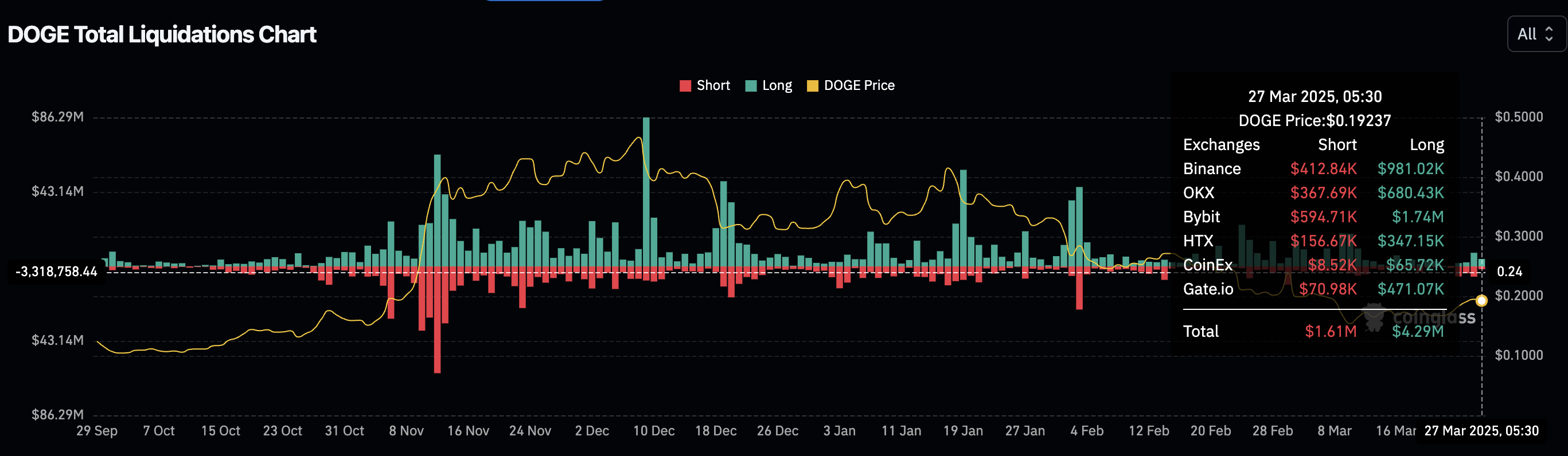 Dogecoin